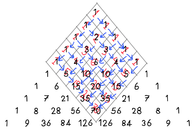 Grid with paths counted on top of triangle